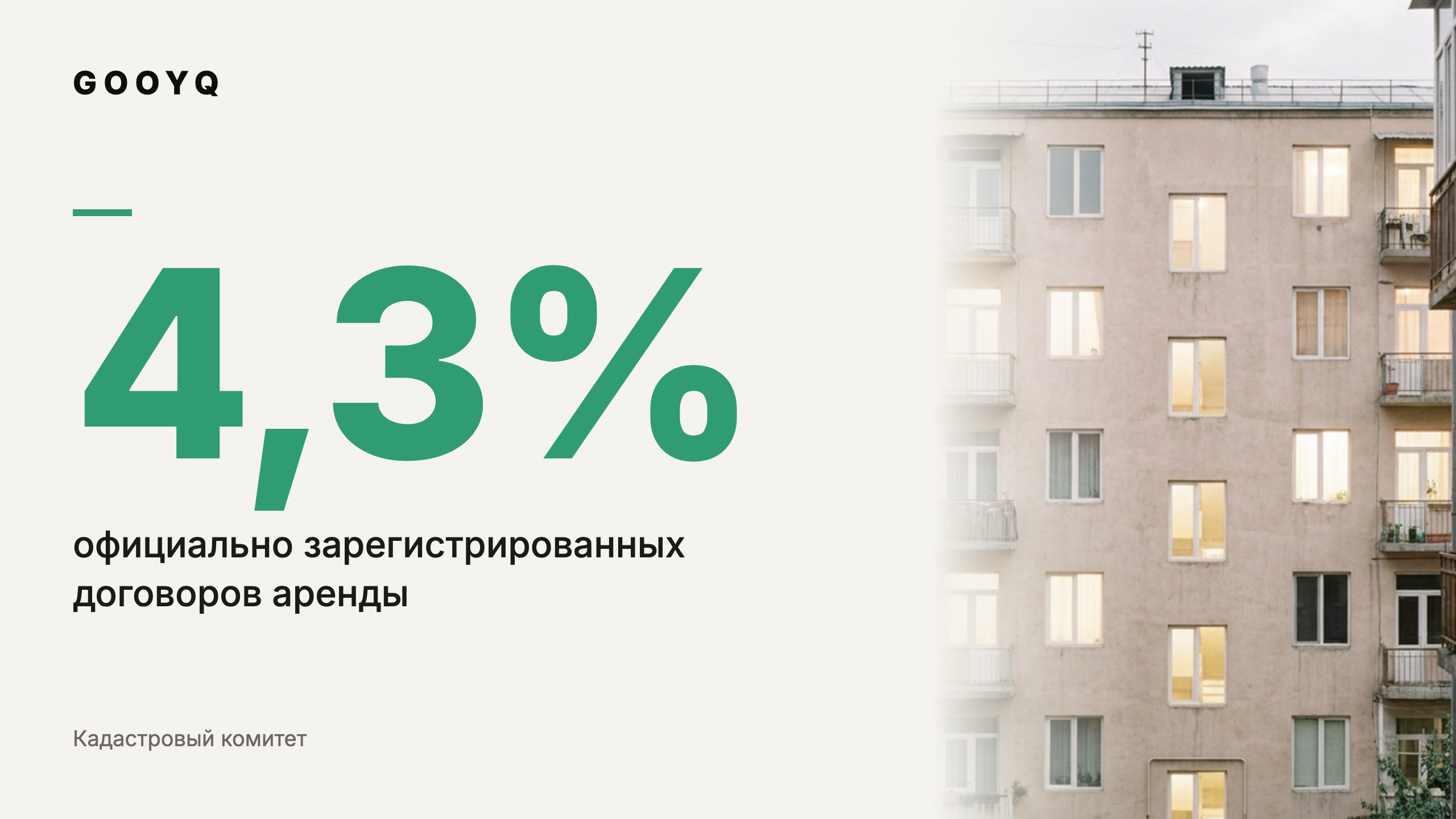 GOOYQ rental market data visual